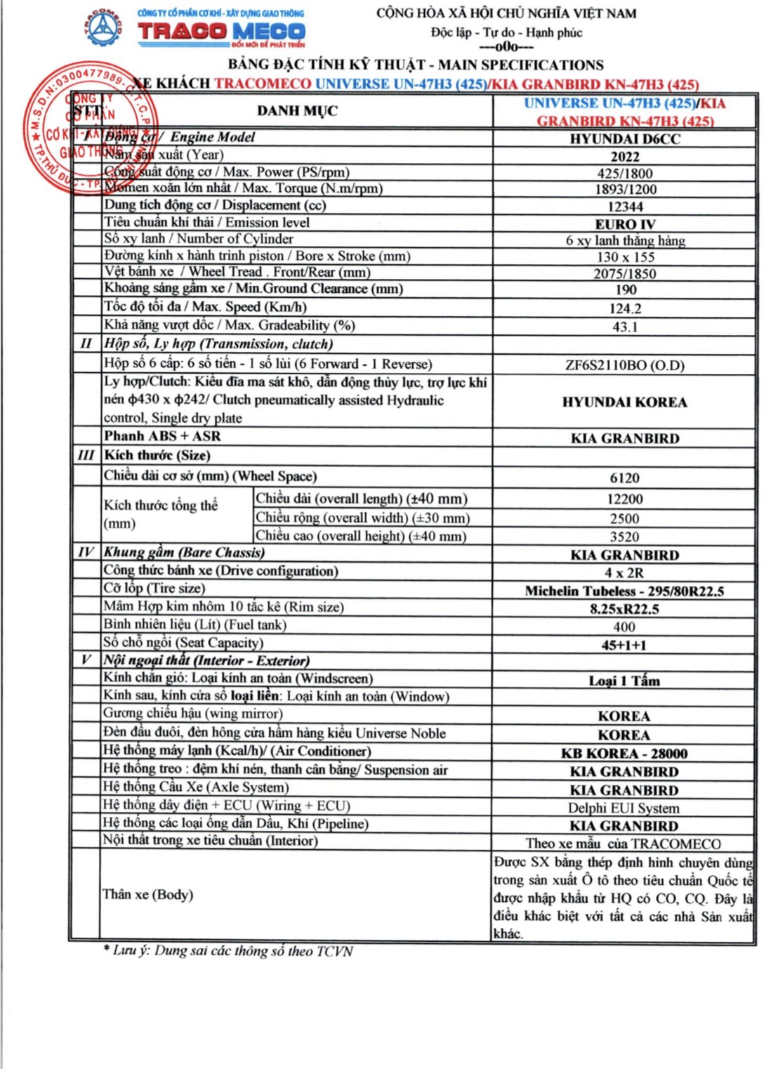 Thông số kỹ thuật Kia Granbird 47 chỗ