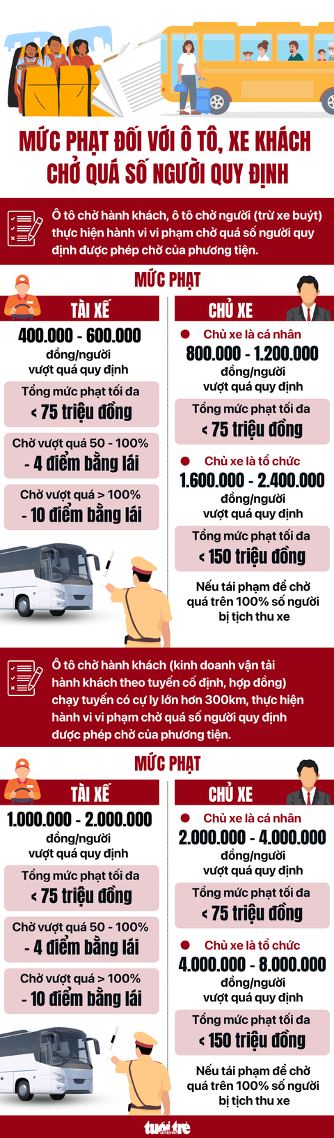 Mức xử phạt khi xe 7 chỗ chở quá số người quy định