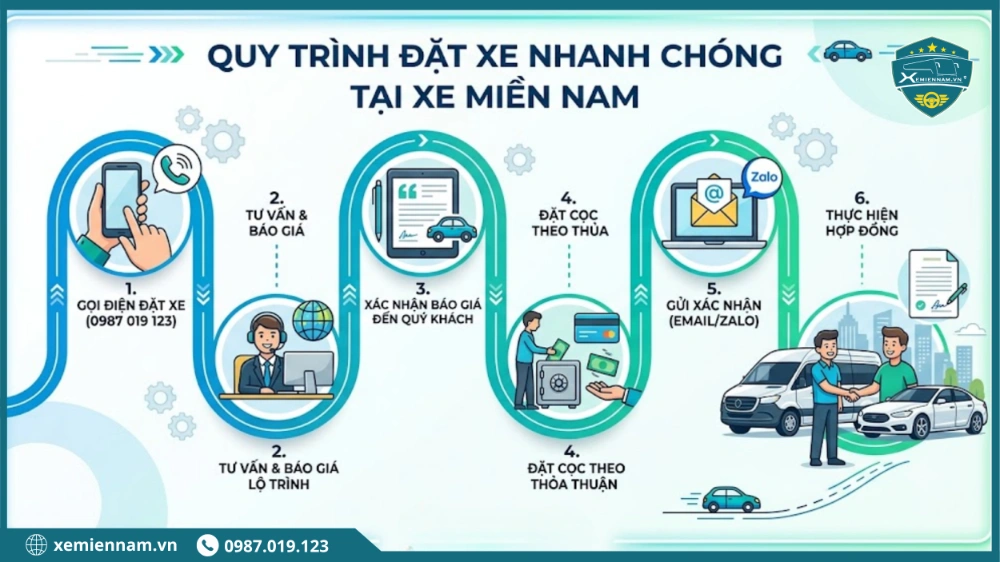 thuê xe 16 chỗ đi phan thiết